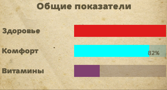 Общие показатели здоровья, комфорта и витаминов